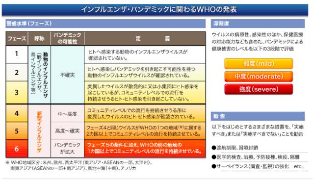 鳥インフルエンザWHO